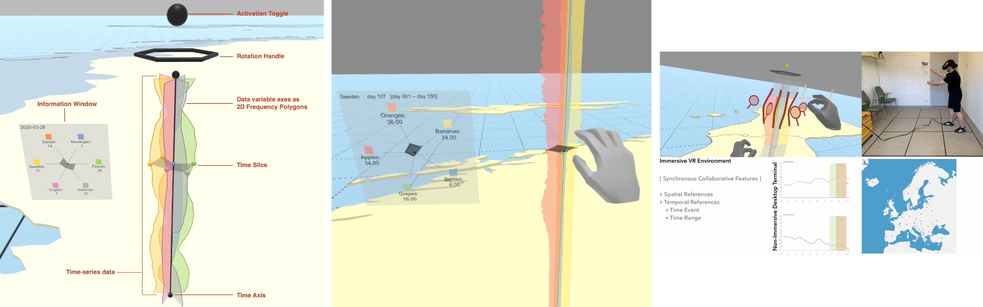 A collage of three images that visually represent the research about Immersive Analytics and Hybrid Asymmetric Collaboration.